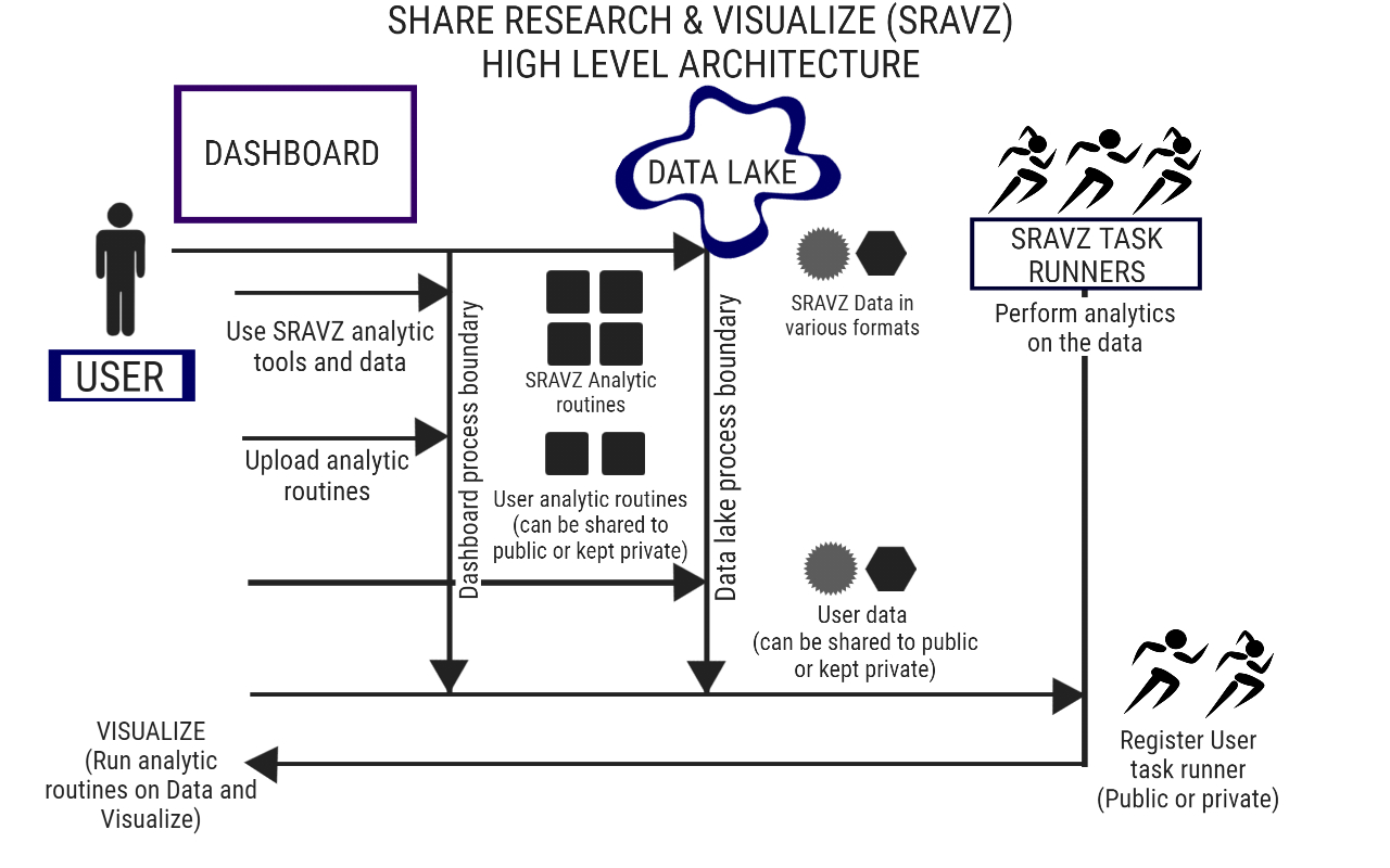 Architecture Diagram