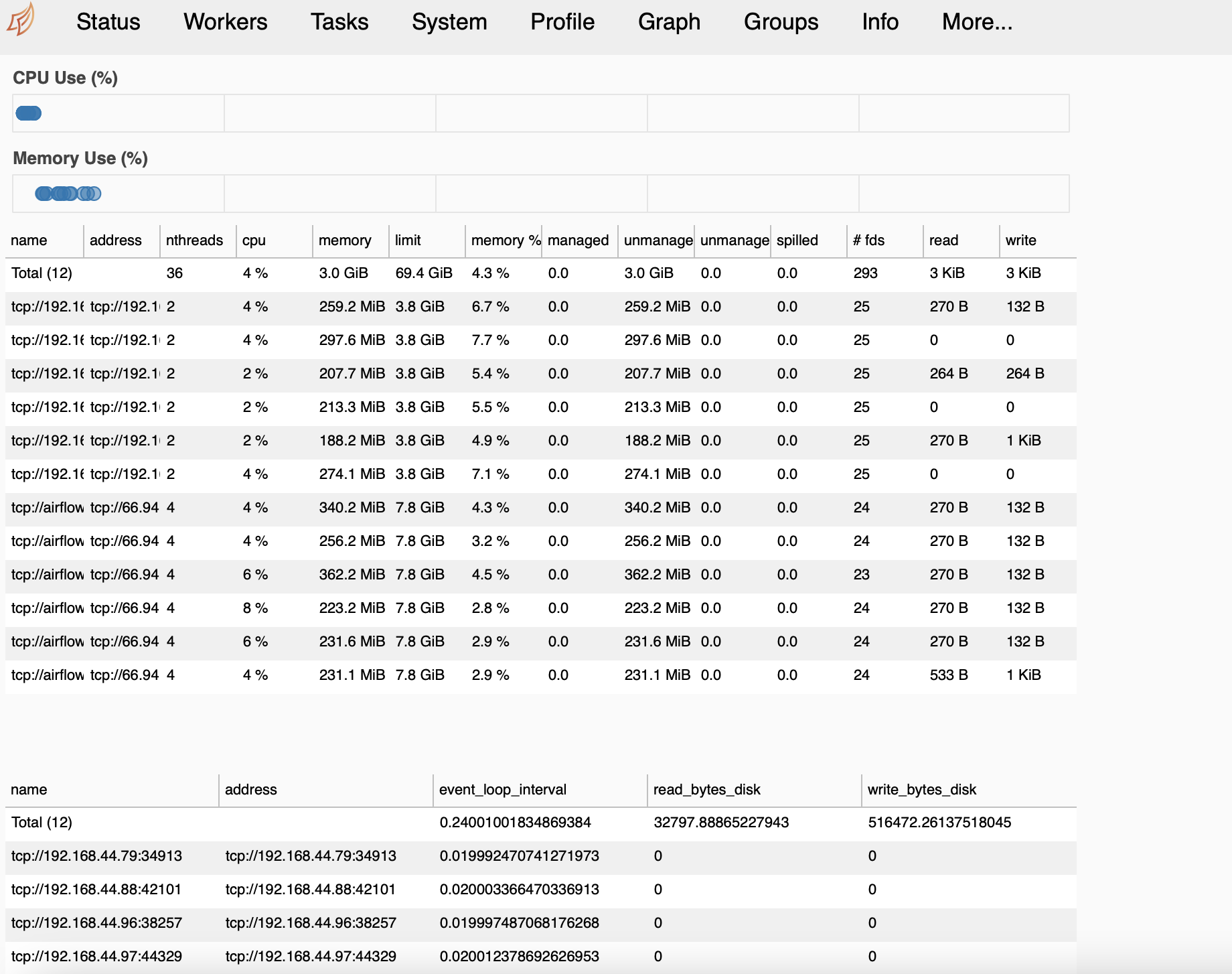 taskrunner-blog